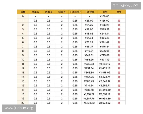 百家乐技巧与数学:综合分析提升胜率的科学方法 百家乐技巧与数学:综合分析提升胜率的科学方法